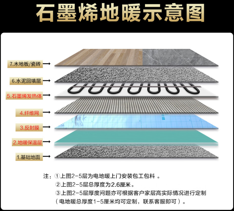 淳化县 石墨烯电地暖公司哪家好？施工质量核心标准